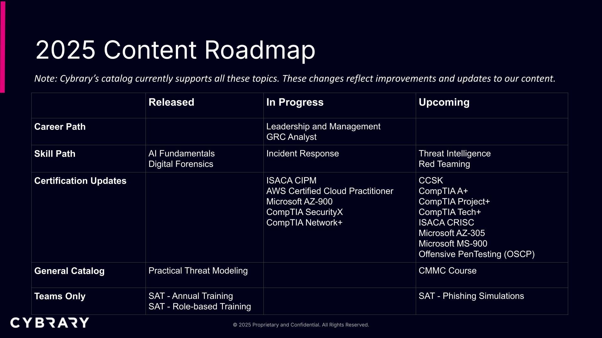 2025 Roadmap.jpg
